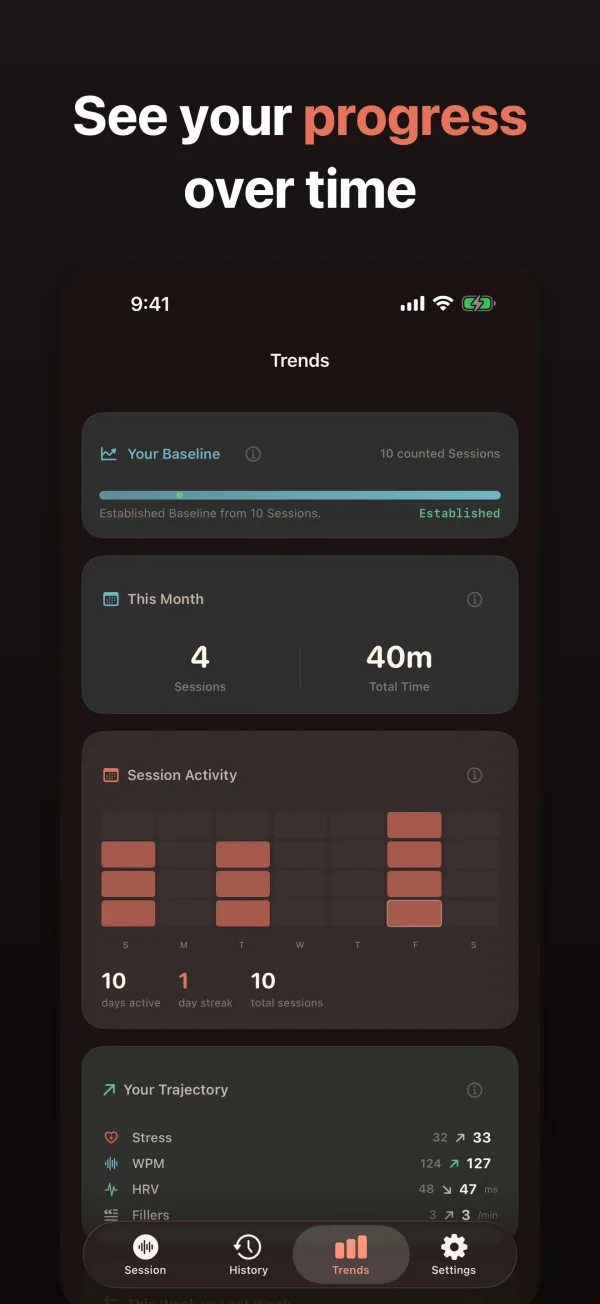 PulseAware Trends page showing your baseline, session activity, and week-over-week comparisons.